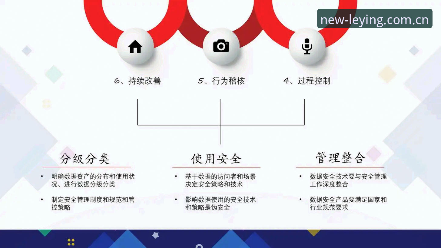 乐盈安全吗 揭秘乐盈体育平台安全机制:用户数据防护与行业合规深度解析